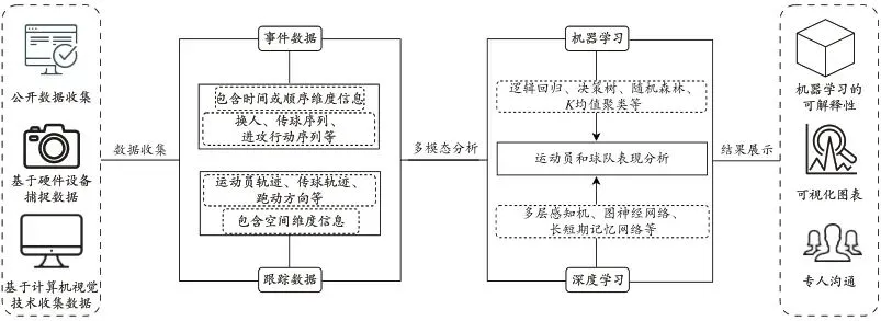 篮球训练营中试训的表现评估方法_2