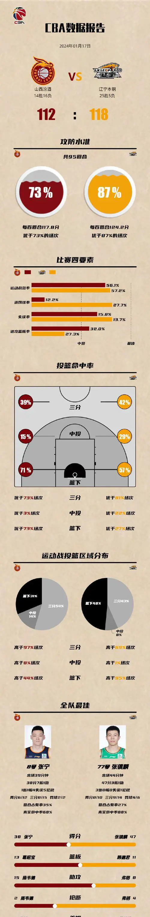 如何设计适合不同年龄段的比赛训练课程_2