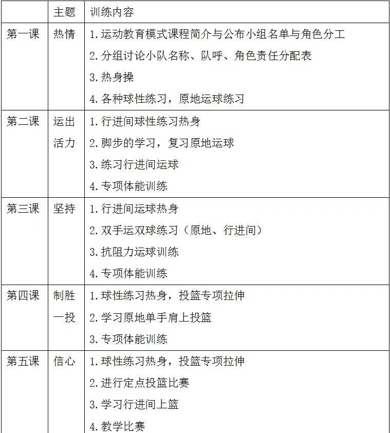 篮球体能训练计划一个月