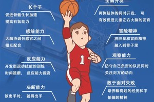 儿童篮球训练中情绪培养的重要性及最佳策略